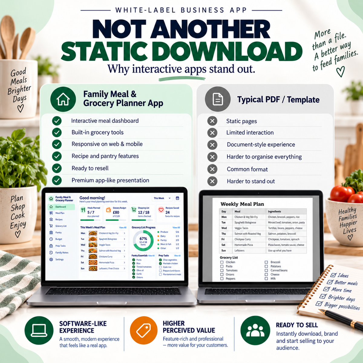 🍲🛒 Family Meal & Grocery Planner App — Ready-Made Digital Product